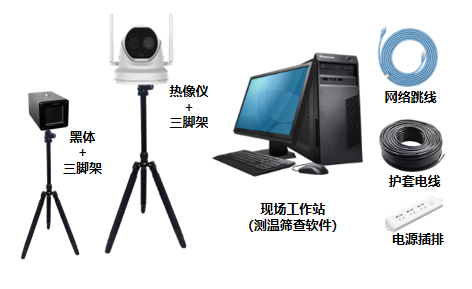半球机热像仪+黑体